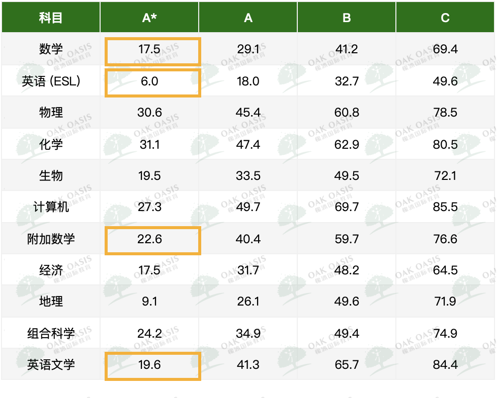 牛剑藤校都爱“翻旧账”，IG、IB选课请慎重！