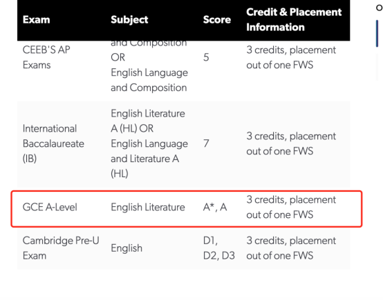 ALevel成绩申请美国会有劣势吗？如何转换美国大学学分？