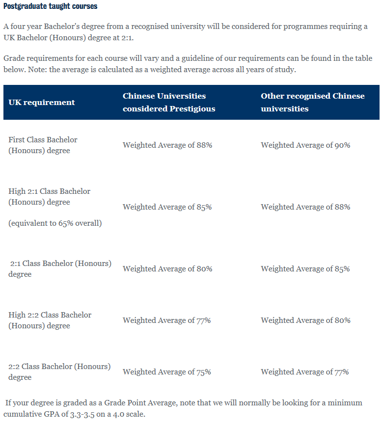 英国留学 | 英国留学读研有什么要求？