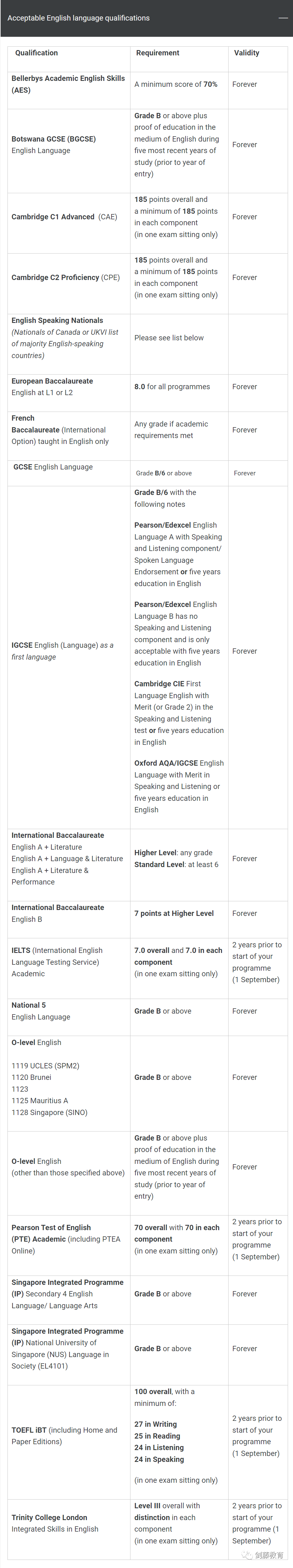 LSE究竟在寻找什么样的申请者？火速围观新发布的申请指南