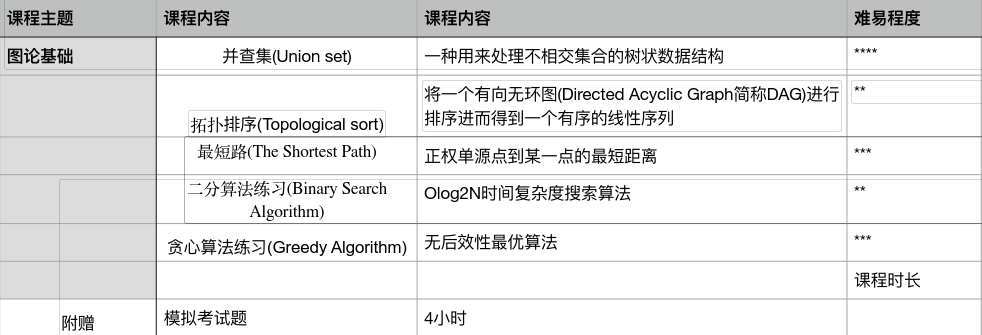 USACO竞赛公开赛要不要参加?3月公开赛考情预测！附USACO竞赛入门书籍免费领！