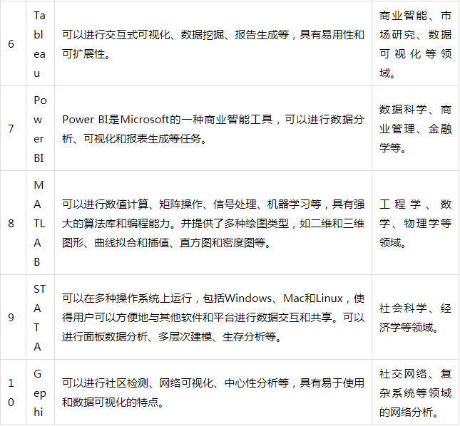 读了三年研，数据都是花钱找同学处理的......