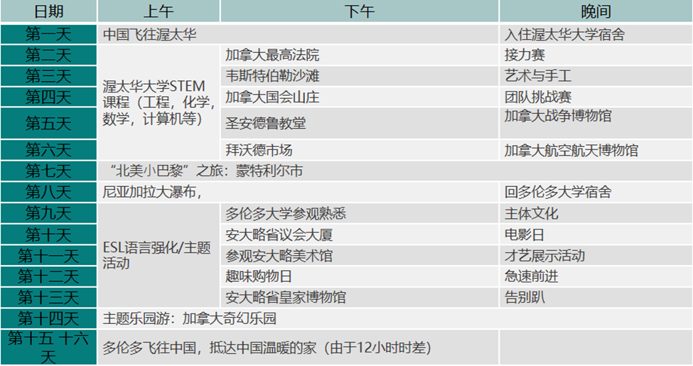 在全球排名前50大学上夏令营是什么体验？中小学生暑假去哪？下一站 加拿大！