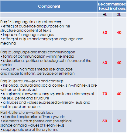 IBDP科目全解析—IBDP第一语言课程介绍以及备考建议，IB暑期培训班