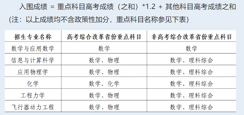 数学成绩按150%计算！2023强基简章，务必关注这些关键信息