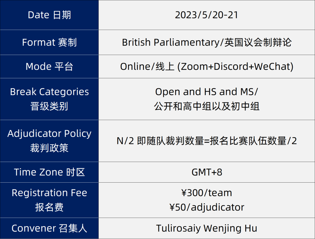 NHSDLC第一届BP公开赛即将开打！请查收这封来自组委会的邀请函