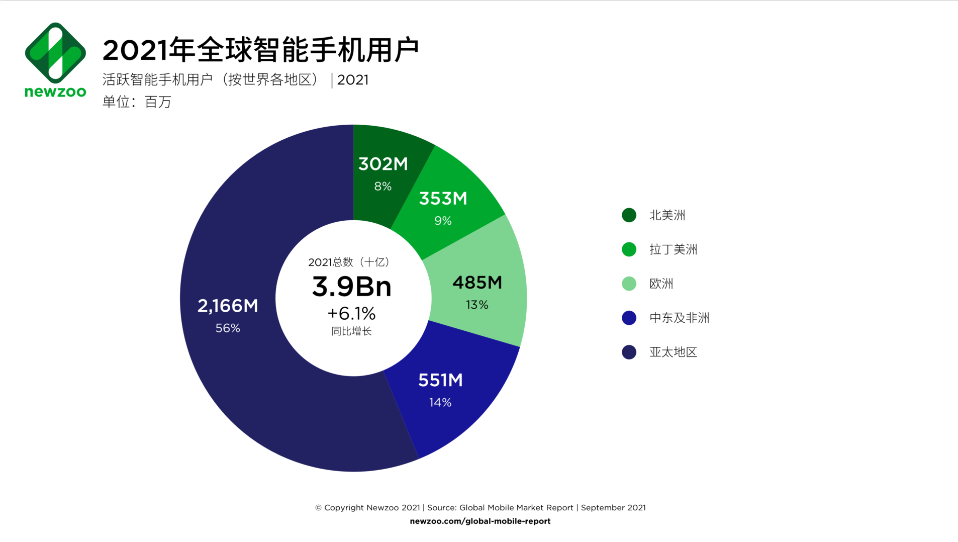 5G时代，学习电子工程有哪些出路？