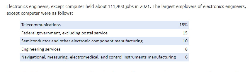 5G时代，学习电子工程有哪些出路？