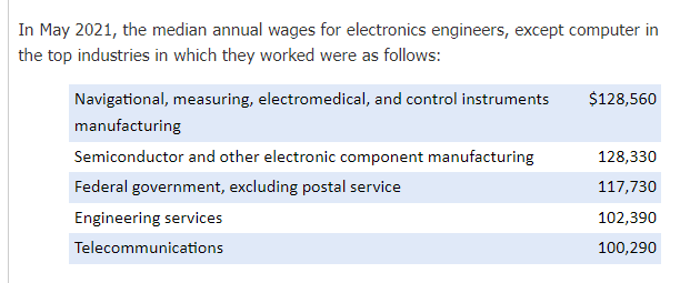 5G时代，学习电子工程有哪些出路？