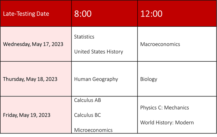收藏！2023年AP五大考区考试时间表汇总！附考前注意事项！