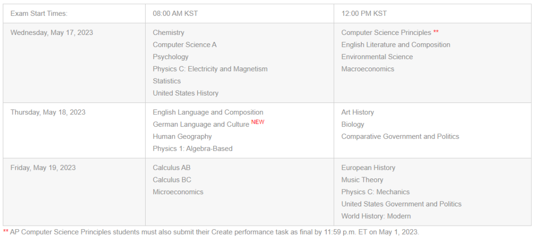 收藏！2023年AP五大考区考试时间表汇总！附考前注意事项！