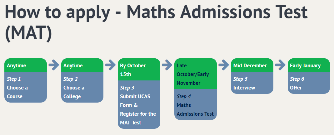 英本申请 | 英国MAT数学考试全解析