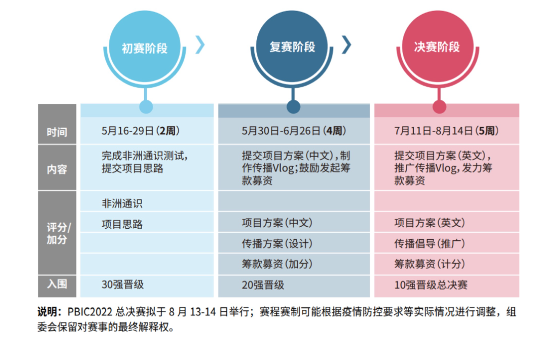 CTB难度增加！YOC&YIC被取消，还有什么人文社科竞赛可以参加？PBIC了解一下！