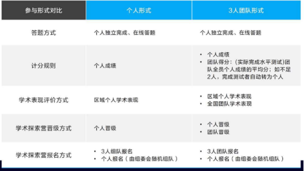 美国4大数学竞赛：神仙打架赛事！DMM数学大会今日截止报名！