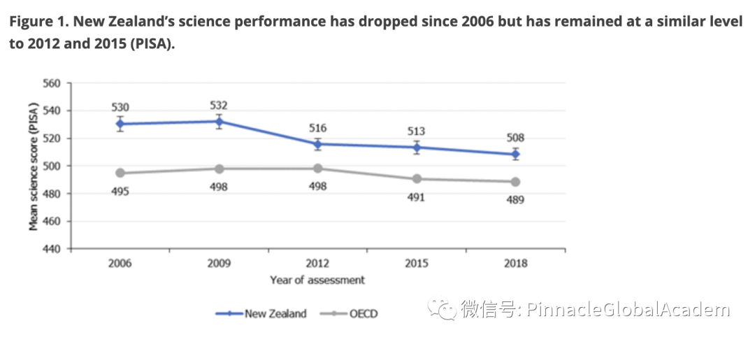 新西兰的小学、初中教育到底是什么水平？