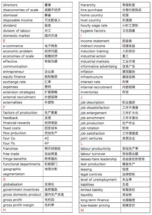 备考季，我猜你们需要这份IGCSE商务核心词汇总结