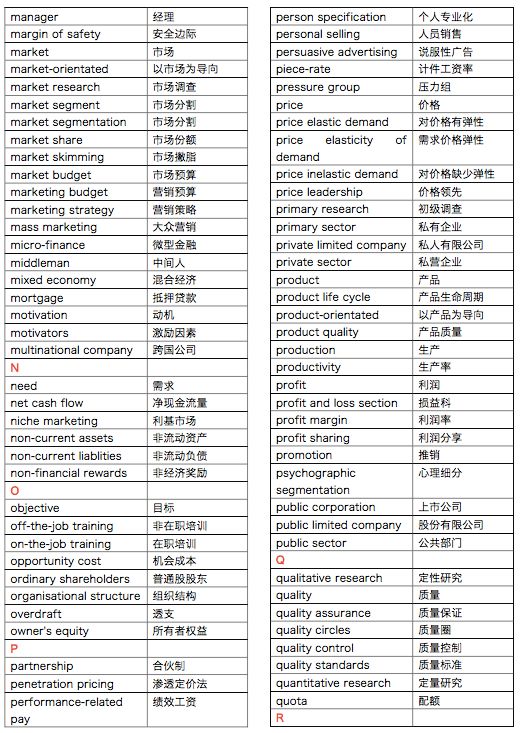 备考季，我猜你们需要这份IGCSE商务核心词汇总结