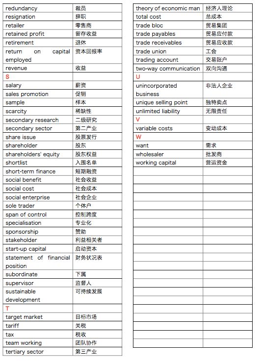 备考季，我猜你们需要这份IGCSE商务核心词汇总结