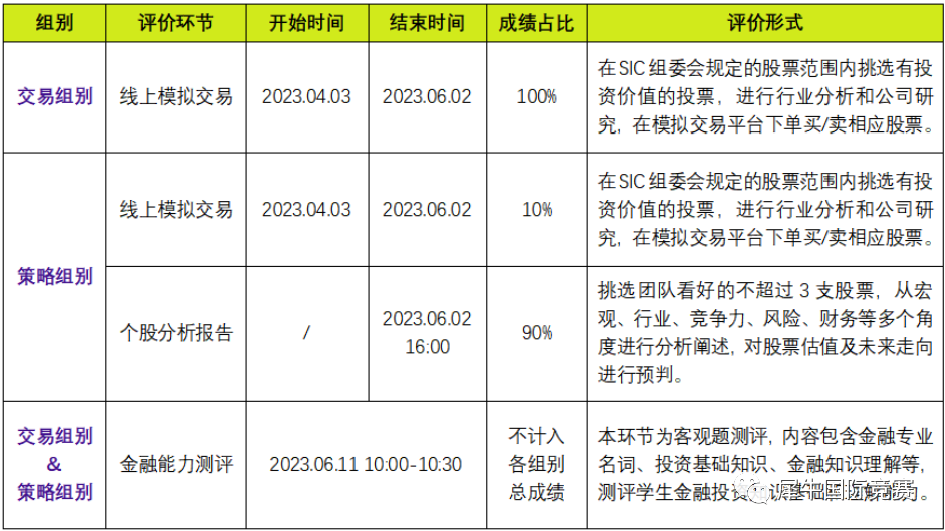 SIC中学生投资挑战赛报名中！机构SIC竞赛课程表更新！