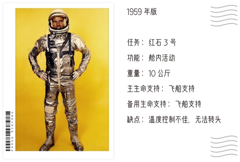 从锡箔纸到登月服，NASA的宇航员们都穿过哪些“奇装异服”？