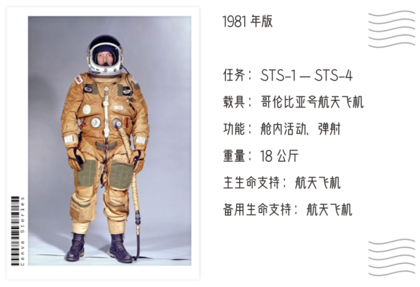 从锡箔纸到登月服，NASA的宇航员们都穿过哪些“奇装异服”？