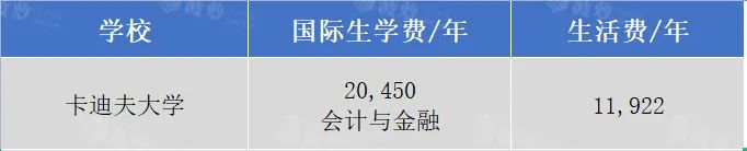 2023英本留学一年究竟要花多少钱？最新学费生活费汇总！