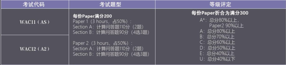 A-Level考试全面解读，多条赛道冲击世界名校！