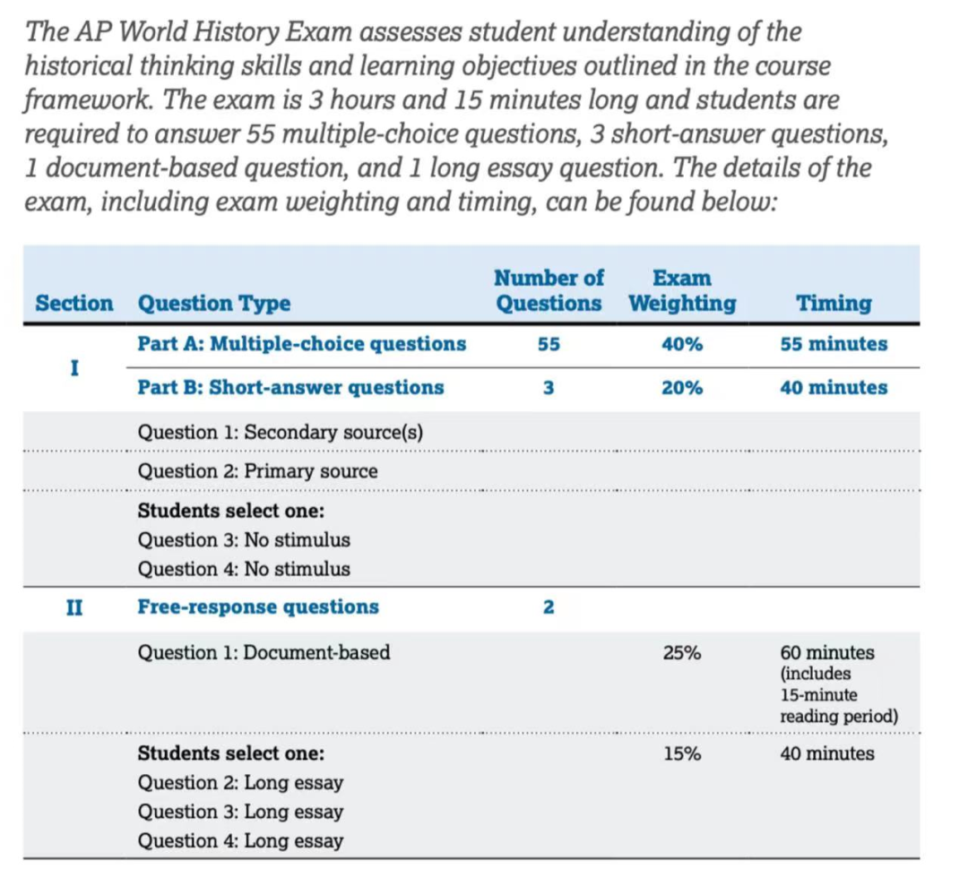 含金量高！5分率激增！AP世界史到底是一门怎样的科目？