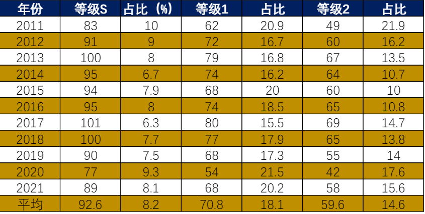 STEP：剑桥/帝国理工/华威申请敲门砖！机构重磅推出长/短期辅导班