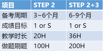 STEP：剑桥/帝国理工/华威申请敲门砖！机构重磅推出长/短期辅导班