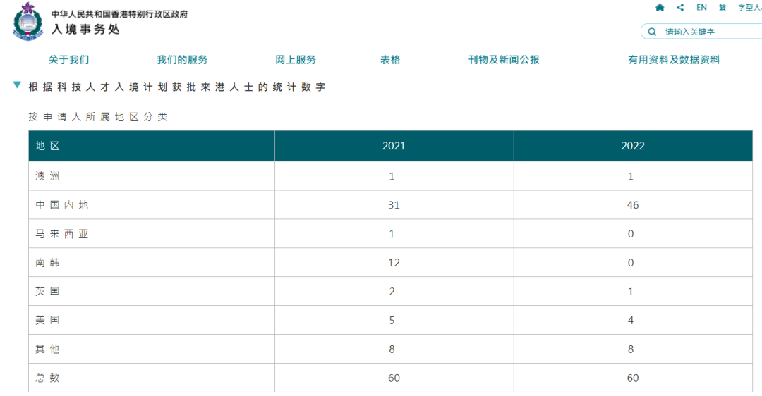 人才涌入，香港优才计划申请人数达206%