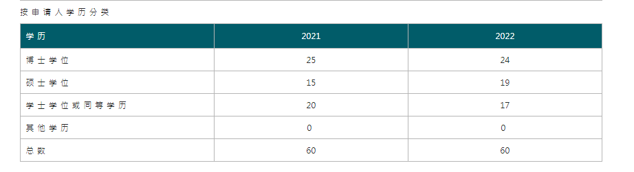 人才涌入，香港优才计划申请人数达206%