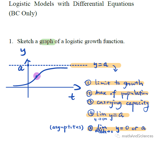 Logistic Models (AP Calc BC)