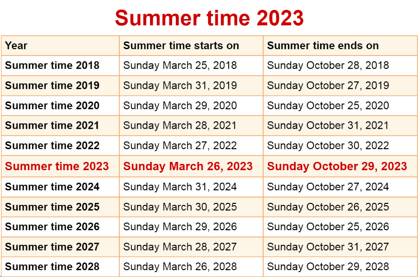 英国进入夏令时BTS（British Summer Time），夏令时是谁的主意？