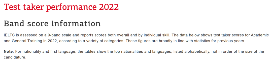 2022全球雅思成绩报告发布！近20%中国考生拿到7分+，均分再创新高