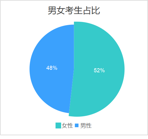 2022全球雅思成绩报告发布！近20%中国考生拿到7分+，均分再创新高