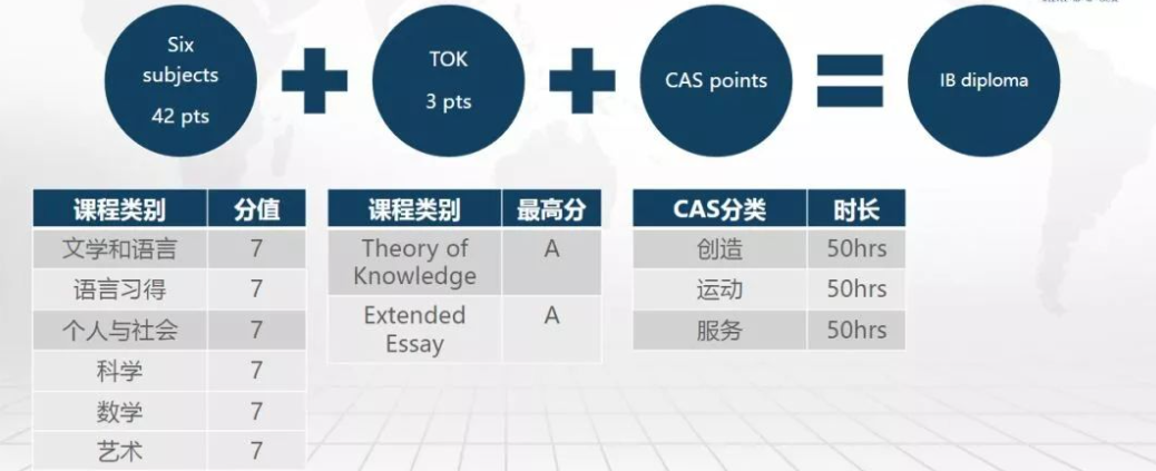 IB考到高分越来越难了！探究G5大学申请要求：多少分是一个合格的分数？