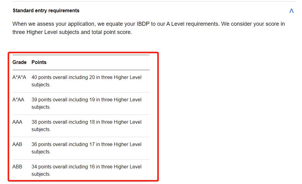 IB考到高分越来越难了！探究G5大学申请要求：多少分是一个合格的分数？
