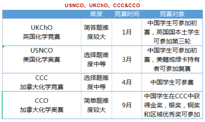 CCC竞赛是什么？CCC竞赛备考建议/培训课程/历年真题分享