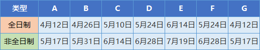 UC系列夏校大盘点，加州大学10所分校都有什么不同？