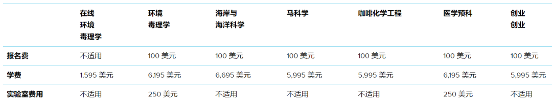 UC系列夏校大盘点，加州大学10所分校都有什么不同？