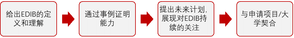 研究生申请时学校看重的“多样性”，究竟是什么？