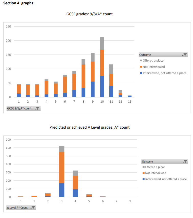 【录取数据】牛津官方公布！数学/CS/经管/PPE等专业详细录取数据