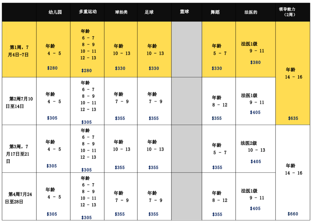 加拿大夏校集锦：林志玲“践踏”青春也要去的大学是啥样？