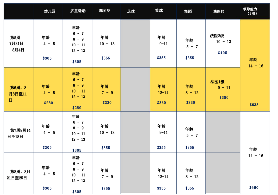 加拿大夏校集锦：林志玲“践踏”青春也要去的大学是啥样？