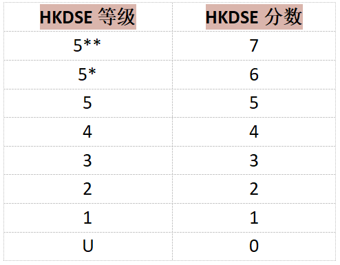 答疑贴 | 香港文凭试（DSE）常见入门问题详解！