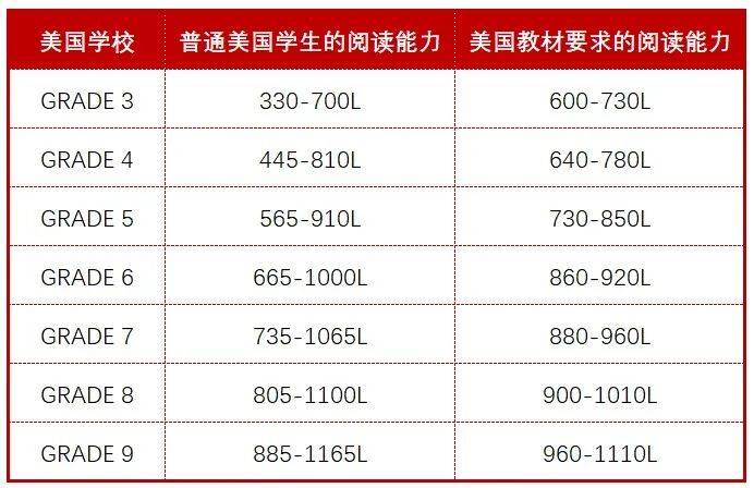 *小升初备考托福的必要性在哪？上海/北京/苏州/南京/无锡小托福培训机构推荐