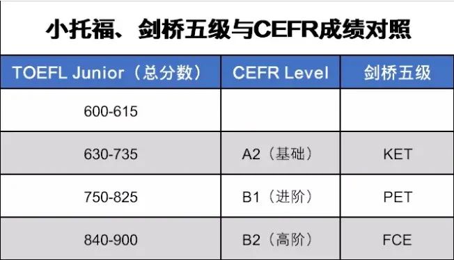 *小升初备考托福的必要性在哪？上海/北京/苏州/南京/无锡小托福培训机构推荐