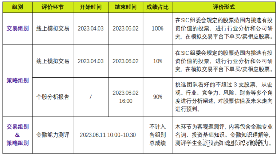 SIC竞赛含金量高吗？SIC如何报名？2023 SIC中学生投资挑战赛火热报名中