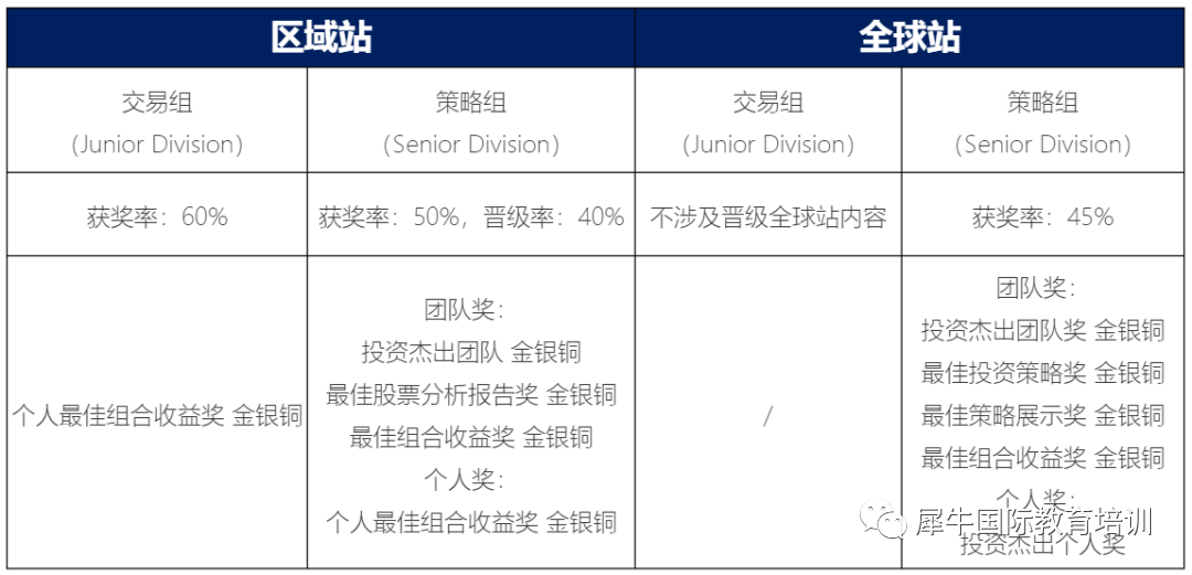 SIC竞赛含金量高吗？SIC如何报名？2023 SIC中学生投资挑战赛火热报名中